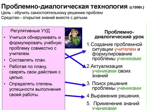 Практическое применение осмысление значений понятий