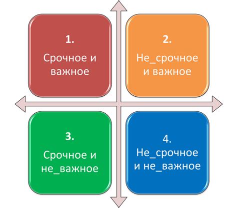 Практическое применение принципа приоритетов