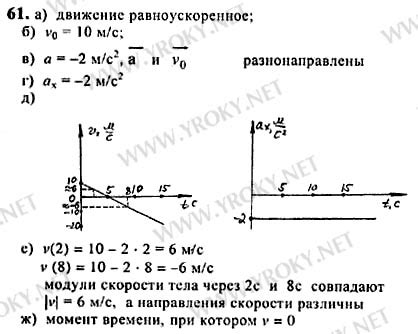 Практическое применение проекции начальной скорости