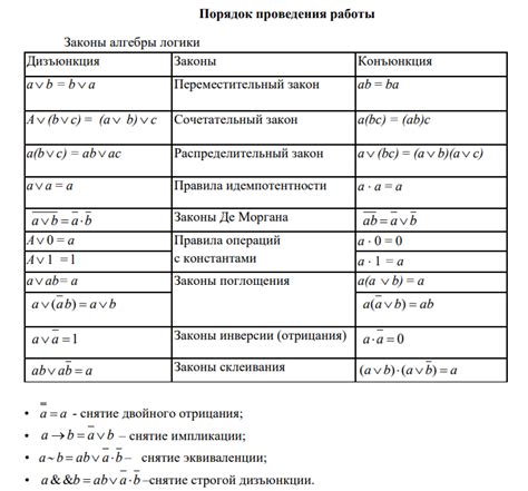 Практическое применение равносильных уравнений