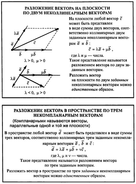 Практическое применение разложения вектора