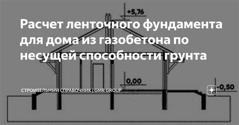 Практическое применение расчета несущей способности грунта в инженерных проектах