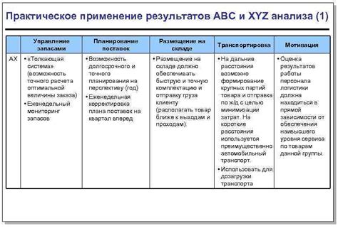 Практическое применение результатов Кру