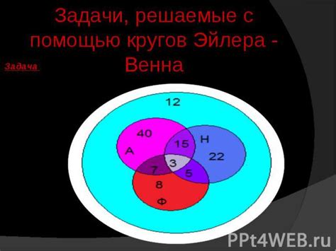 Практическое применение символики кругов