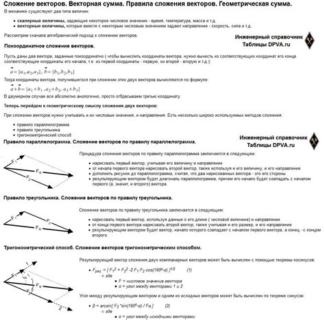 Практическое применение сложения векторов: физика и графика