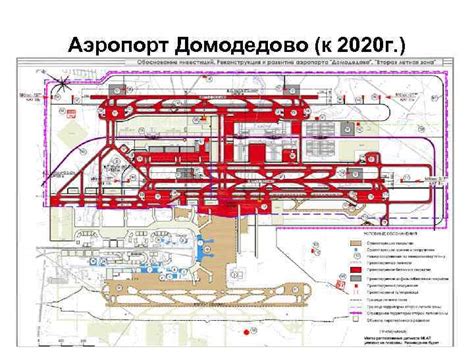 Практическое применение статуса ЗДР аэропорта