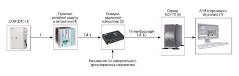 Практическое применение трансляции состояния