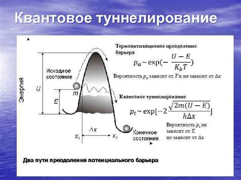 Практическое применение туннелирования