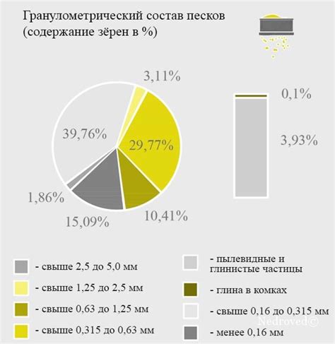 Практическое применение тэо кондиций