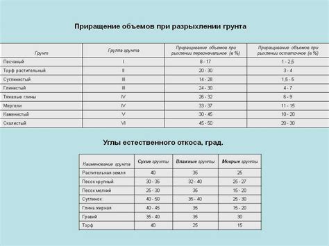 Практическое применение удельного веса грунта