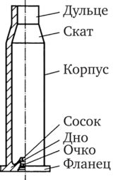 Практическое применение унитарного заряжания