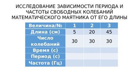 Практическое применение частоты колебаний