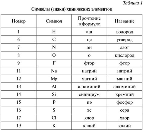 Практическое применение чисел в химии