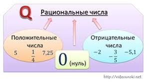 Практическое применение числа 021 в повседневной жизни