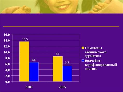 Превалентность и распространенность реактивного ринита