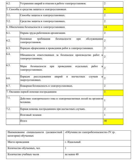 Превентивные меры: обучение и подготовка персонала, техническое обслуживание и регулярные проверки