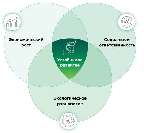 Преворк и устойчивое развитие