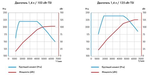 Превосходная динамика и мощность двигателя