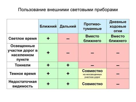 Превышение допустимой яркости световых приборов