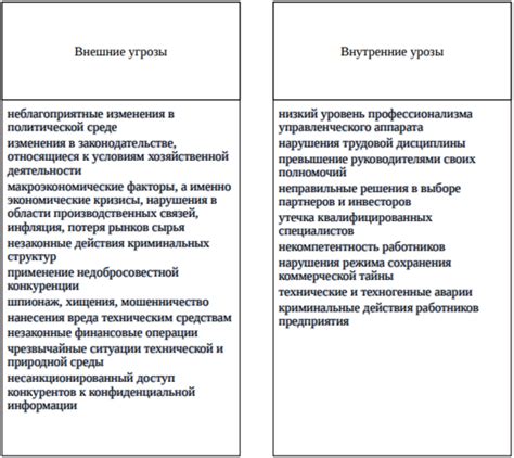 Превышение лимита в производстве: риски и угрозы безопасности