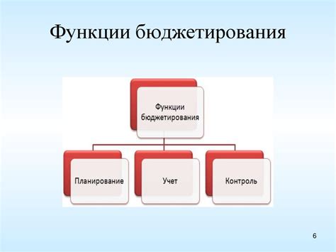 Предвосхищение как инструмент планирования