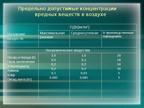 Предельно допустимая концентрация – определение и суть понятия