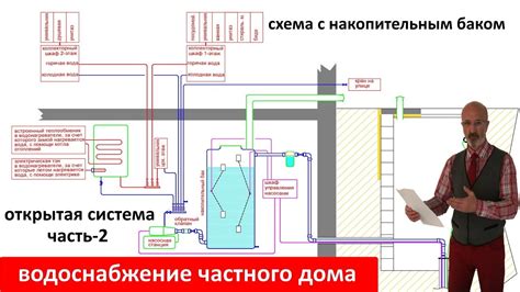 Предзнаменование в потушении огня водой из емкости