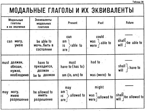 Предикатные глаголы и их характеристики