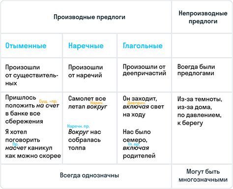 Предлоги собирательного значения