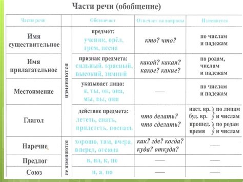 Предлоги с причинным значением и их роль в предложении