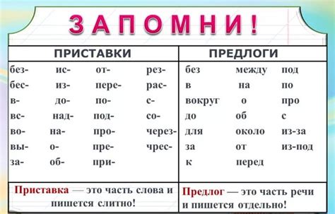 Предлог в математике: что это за часть речи и для чего она используется