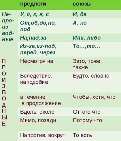 Предлог with: смысл, применение и особенности