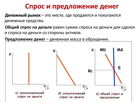 Предложение денег и его связь с инвестициями