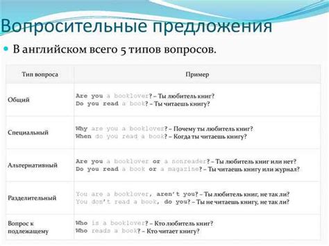 Предложения вопросительные: особенности и примеры