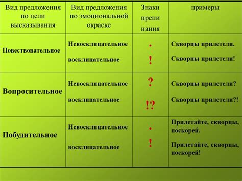 Предложения утверждения: особенности и примеры