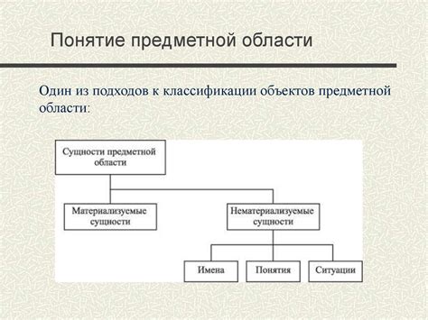 Предметная область и понятие