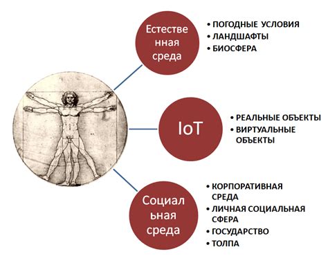 Предметная область и проблематика