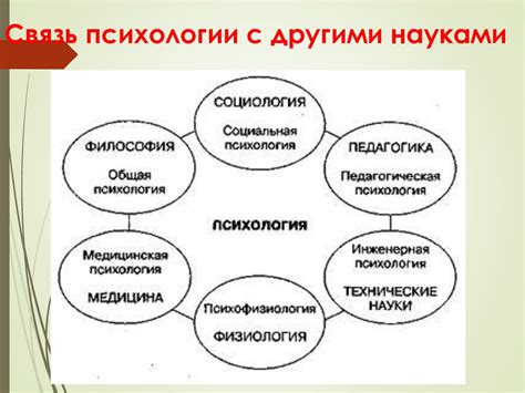 Предметы в психологии