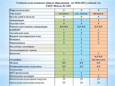 Предметы для поступления в СГЭУ: список обязательных и выборочных дисциплин