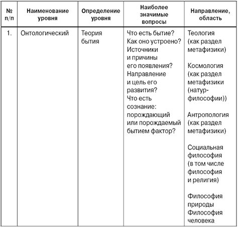 Предмет философского спора