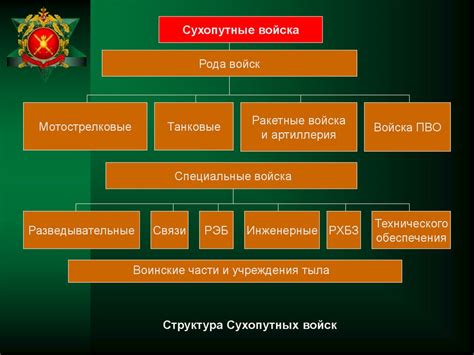 Предназначение и техника