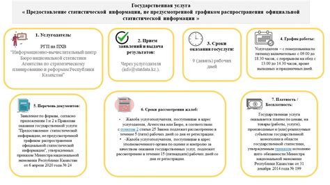 Предоставление статистической информации