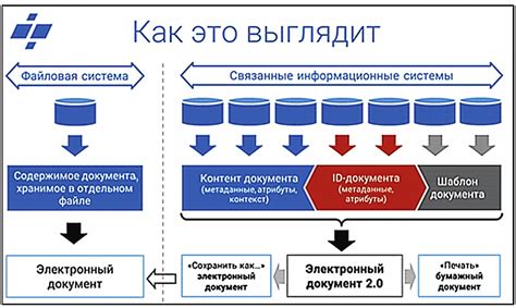 Предоставление уникального контента