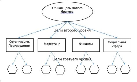 Предоставление четких целей и задач