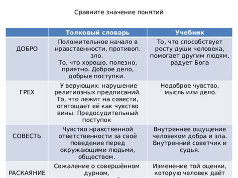 Предосудительный поступок: определение и значение