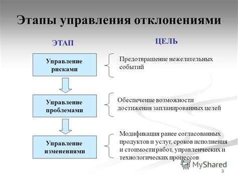 Предотвращение и управление изменениями