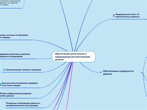 Предотвращение кибератак: обеспечение целостности и доступности данных