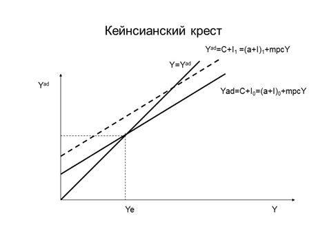 Предотвращение нежелательных изменений