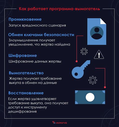 Предотвращение ошибок программ