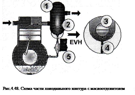 Предотвращение перетекания жидкости